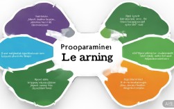 数字化学习时代，如何借TP应用搭建知识体系并明确学习目标？